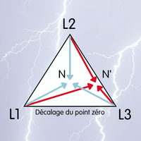 Illustration d’un déplacement du point neutre dans un réseau électrique triphasé en cas de surtension permanente – Stagobel