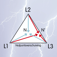 Schema van nulpuntsverschuiving in een driefasig elektriciteitsnet bij overspanning - Stagobel