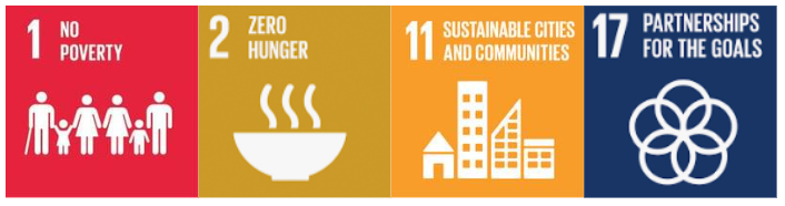 SDG's 1,2,11 en 17 SDG's 1,2,11 en 17